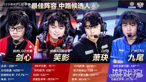 这正是控球 这正是控球